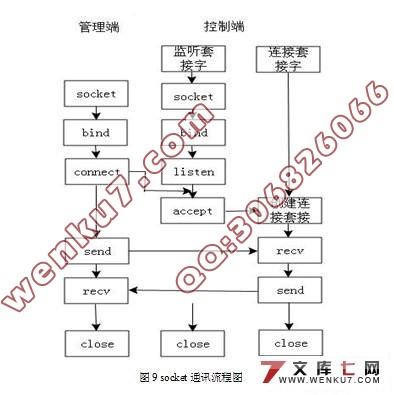 Linuxƽ̨�����������ģ�鹦�ܵ����(Netfilter)(C����)