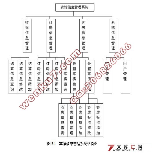 酒店宾馆信息管理系统的设计(delphi,access)