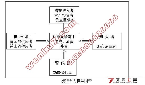 ����ˮ���鱦԰��Ӫ�������о�
