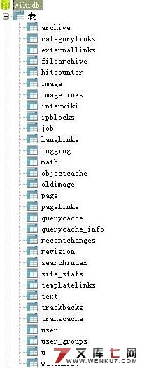 ����Wiki��֪ʶЭͬ����ϵͳ�����ʵ��(PHP,MySQL)(������¼)