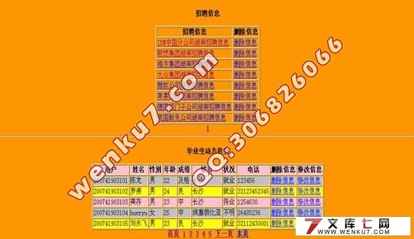 ����Java�ı�ҵ����ҵ��Ϣ����ϵͳ�Ŀ���(�����)