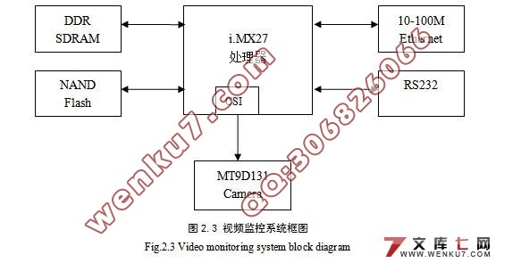 Զ����Ƶ���ϵͳ��ͼ��ɼ�����ʾ�������ʵ��(SDL)(�����)