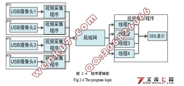 Զ����Ƶ���ϵͳ��ͼ��ɼ�����ʾ�������ʵ��(SDL)(�����)