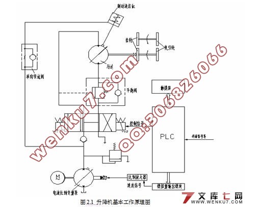 升降机控制系统的plc应用研究(含接线图,电路图,梯形图)