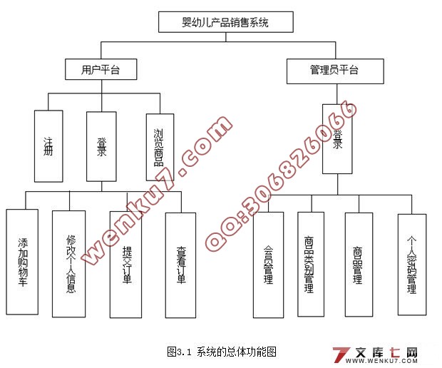 ����SSHӤ�׶���Ʒ����ϵͳ���(Struts2,Spring2,Hibernate3,Oracle)