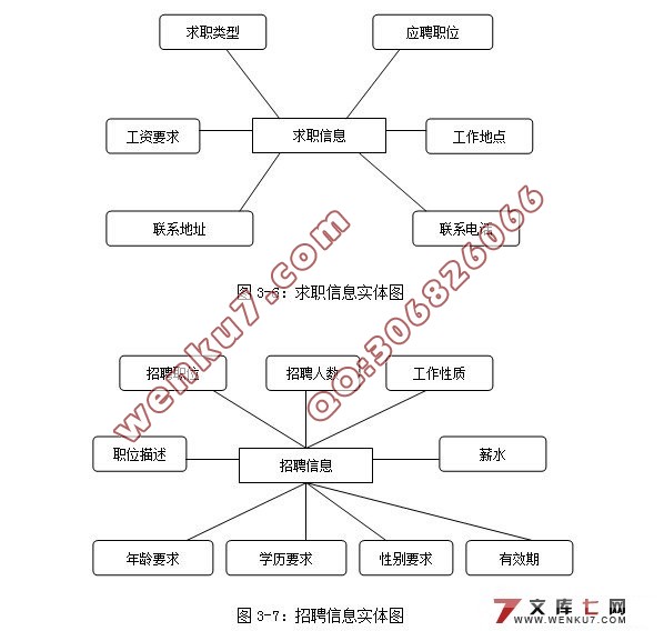 网络求职招聘系统的设计与实现(asp,access)(含录像)