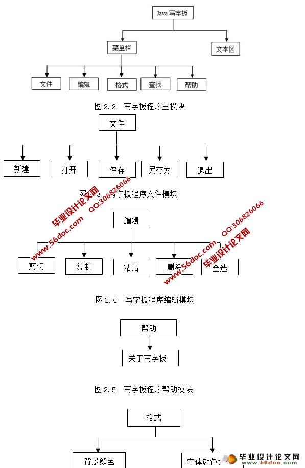 ����JAVAģ��д�ְ����������ʵ��
