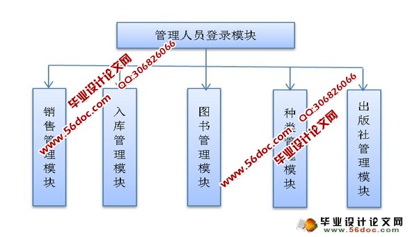 ����CS�ṹͼ�����۹���ϵͳ�������ʵ��(MySQL)