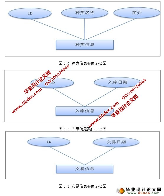 ����CS�ṹͼ�����۹���ϵͳ�������ʵ��(MySQL)