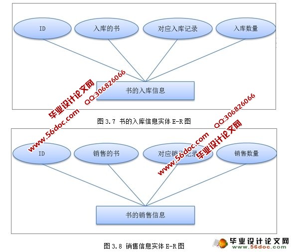 ����CS�ṹͼ�����۹���ϵͳ�������ʵ��(MySQL)