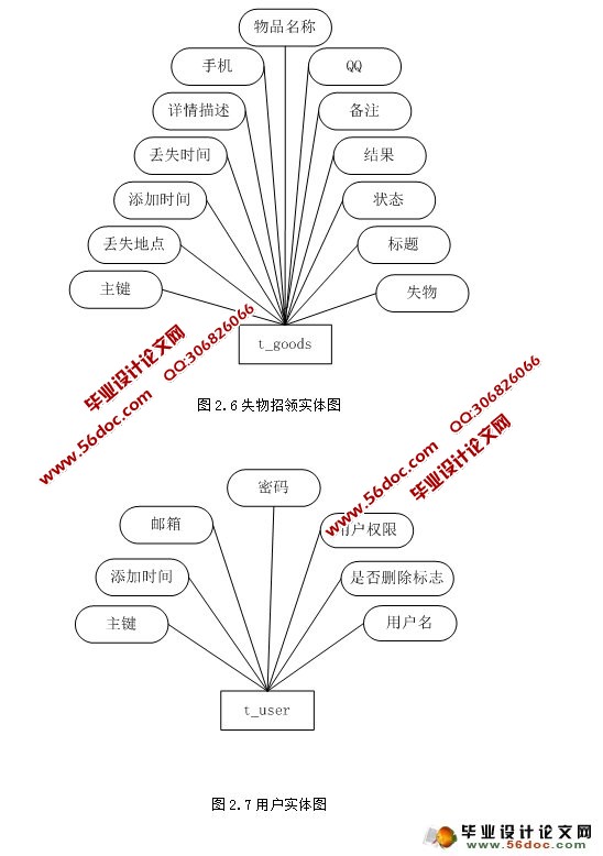 ����JSPʧ��������վϵͳ�������ʵ��(MySQL)