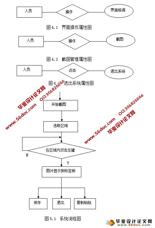 ����Java��QQ��Ļ��ͼ����(ͼ�λ��û�����)�����