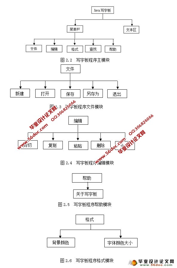 ����JAVA��ģ��д�ְ�������ʵ��