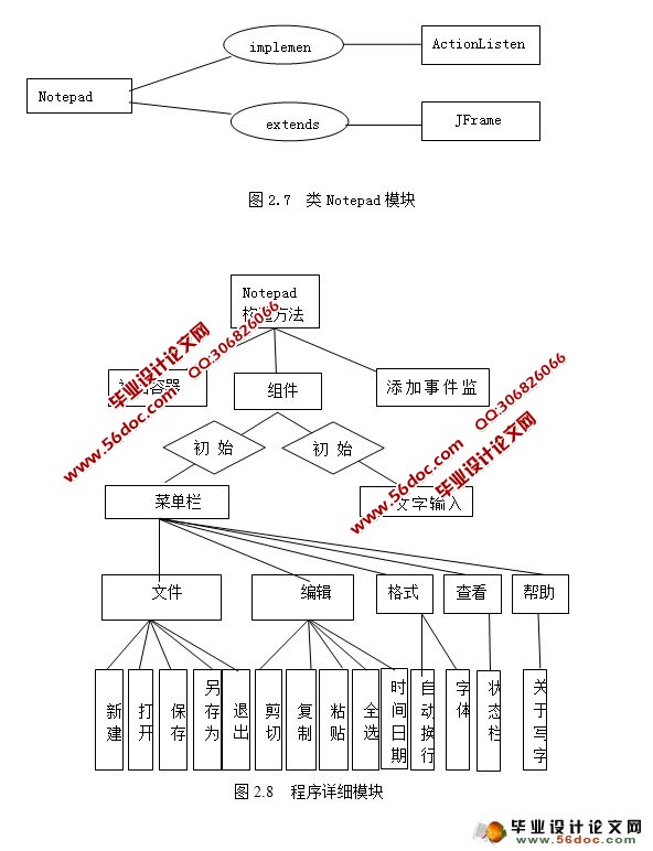 ����JAVA��ģ��д�ְ�������ʵ��