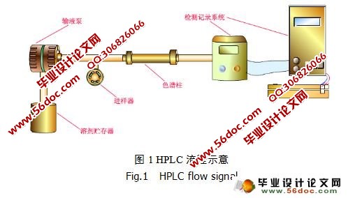 HPLC���ⶨ��ʯ�齺������ҩ�յĺ���