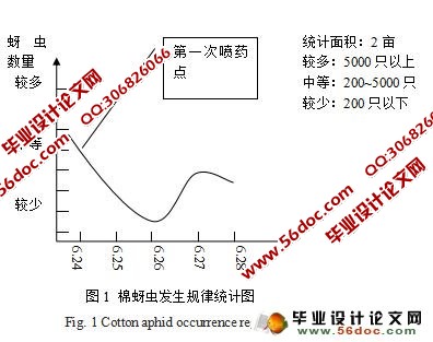 �汱�����޻���Ҫ���溦���������о�