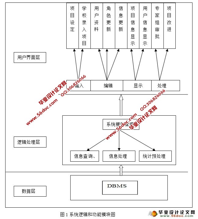 ��������ѧ���������걨ϵͳ�������ʵ��(Eclipse,MySQL)(��¼��)