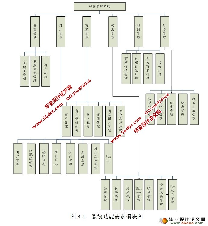����APP�ͻ��˵ĺ�̨����ϵͳ�����ʵ��(MySQL)