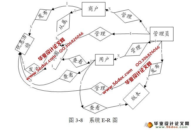 ����APP�ͻ��˵ĺ�̨����ϵͳ�����ʵ��(MySQL)