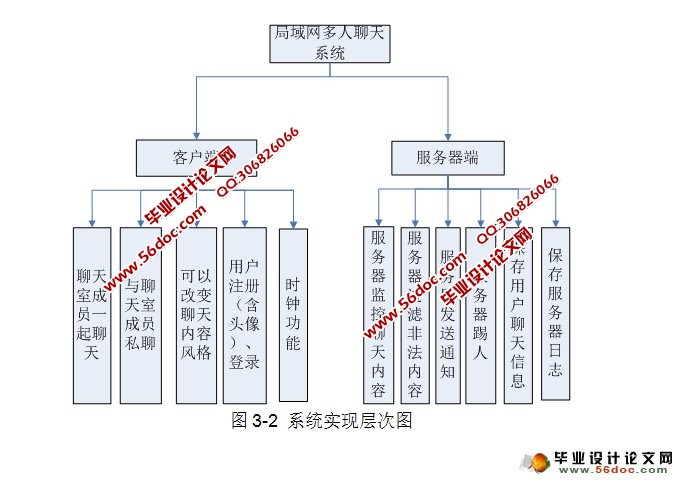 ������������������뿪��(JAVA,SQLServer)