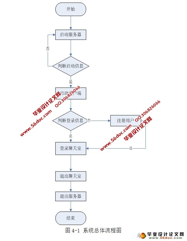 ������������������뿪��(JAVA,SQLServer)