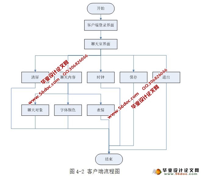 ������������������뿪��(JAVA,SQLServer)