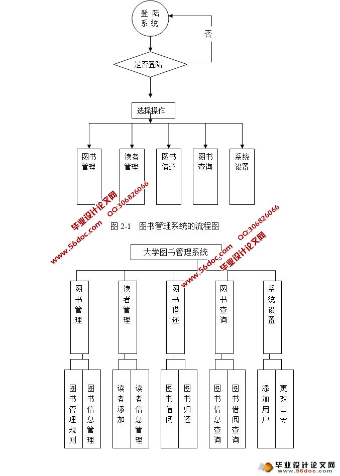 ����CS�ܹ���ѧͼ�����ϵͳ�����(JAVA,Eclipse,SQLServer)