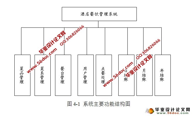 �Ƶ��������ϵͳ�������ʵ��(JSP,SQLServer)
