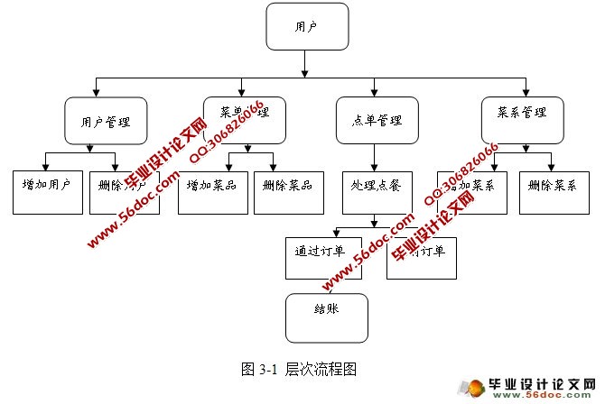�Ƶ��������ϵͳ�������ʵ��(JSP,SQLServer)