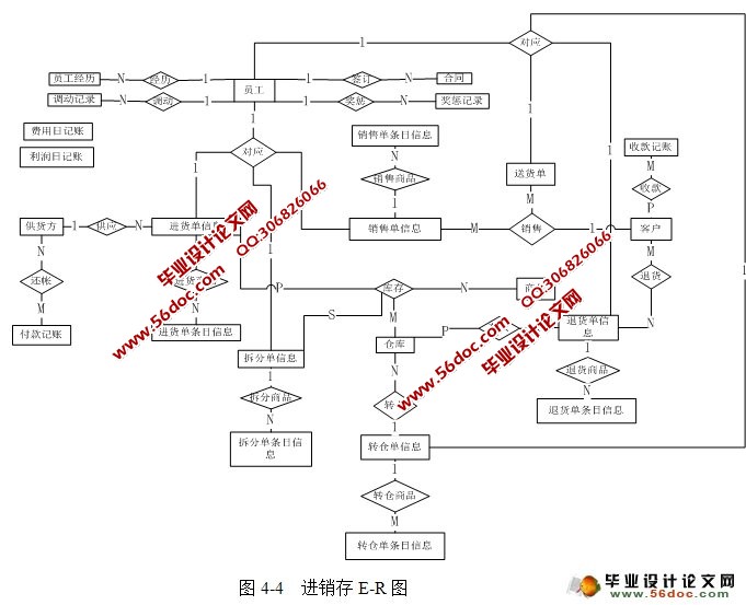 �����������ϵͳ������ģ��������ʵ��(Java,C/S,SQLServer)