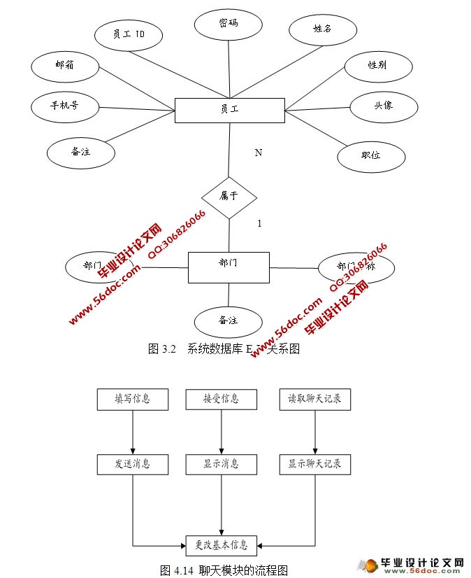 ��ҵ�ڲ���ʱͨ��ϵͳ����뿪��(Java,C/S,Oracle)