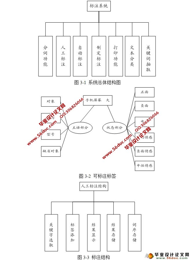 ���ڷִʵ����ϱ�עϵͳ�������ʵ��(JAVA,Eclipse,MySQL)