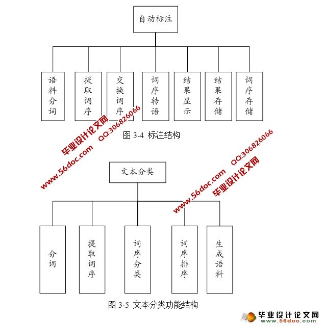 ���ڷִʵ����ϱ�עϵͳ�������ʵ��(JAVA,Eclipse,MySQL)