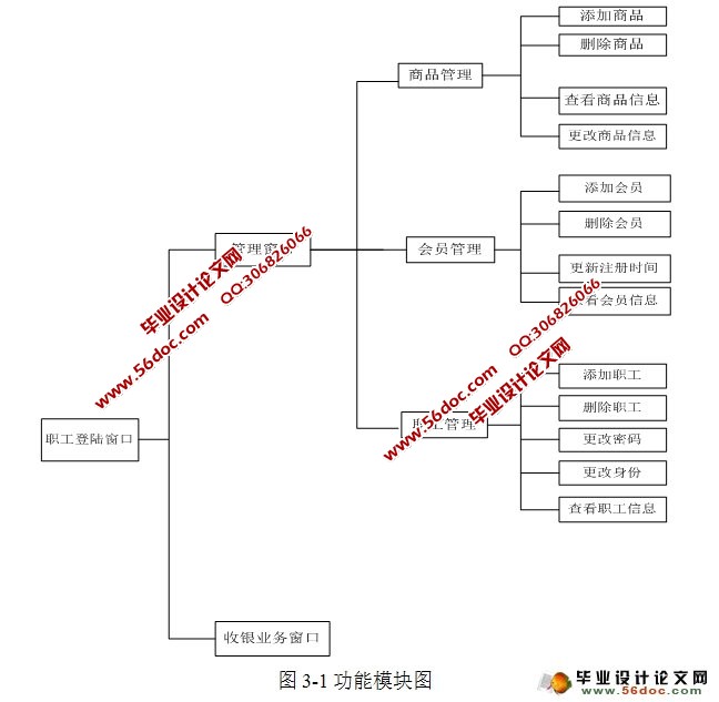 ��������ϵͳ�������ʵ��(Java,C/S,SQLServer)