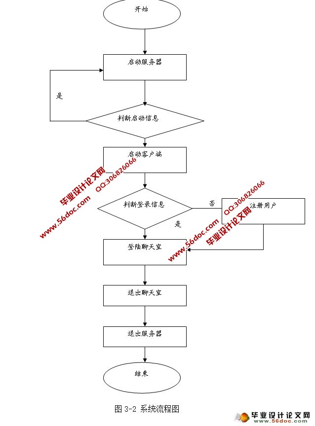 ����JAVA�ļ�ʱͨѶϵͳ�������ʵ��(CS)