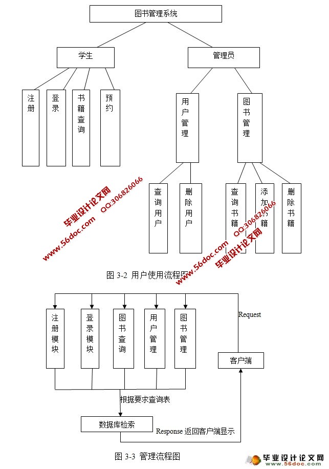 ���ڰ�׿Android��ͼ�����ϵͳ�ͻ��������ʵ��(SQLServer)