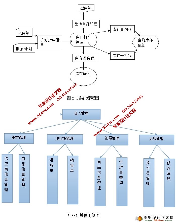 �ֿ����ϵͳ�������ʵ��(Eclipse,MySQL)
