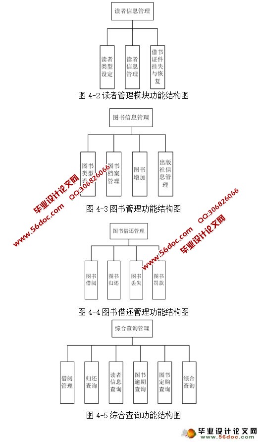 图书借阅管理系统的设计与实现(c,cs架构,sqlserver)