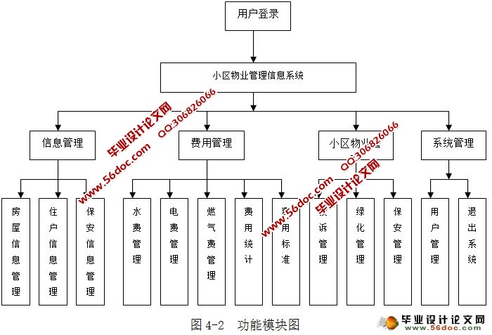 С����ҵ����ϵͳ�������ʵ��(VC++,SqlServer)
