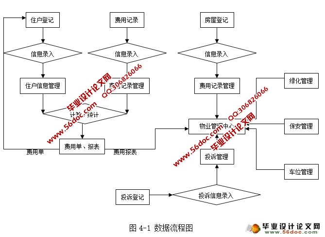 С����ҵ����ϵͳ�������ʵ��(VC++,SqlServer)