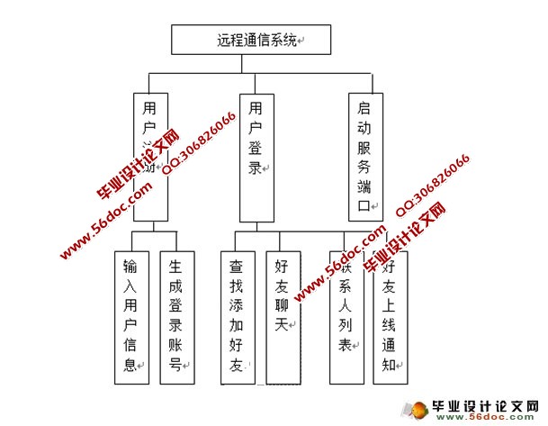 ����JavaԶ��ͨ��(��QQ)��Ӧ���о����(MySQL)(��¼��)