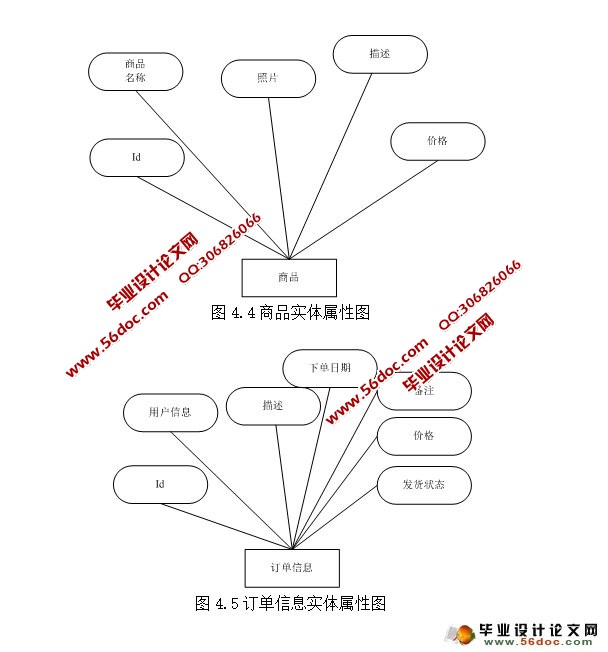 ���ڰ�׿AndroidУ԰�����г�����APPϵͳ���(MySQL)
