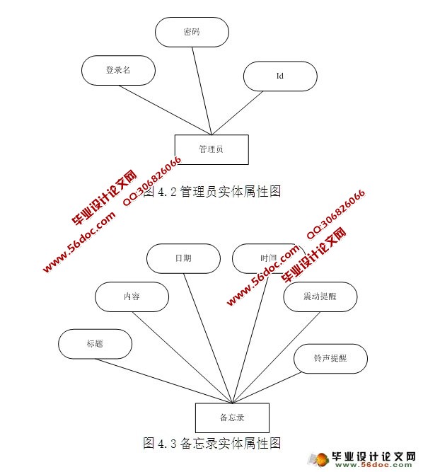 ���ڰ�׿Android�ĵ��ӱ���¼APP�������(SQLite)