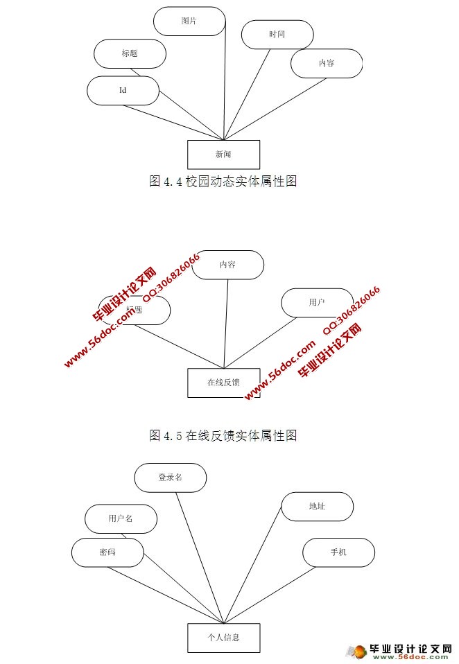 ���ڰ�׿Android��У԰APPϵͳ���(MySQL)(��¼��)