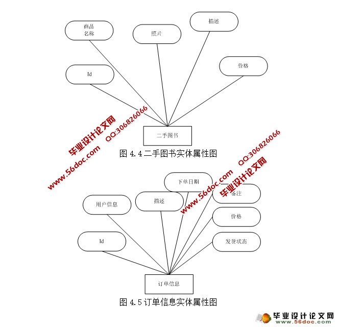 ���ڰ�׿Android�Ķ���ͼ�齻��APPϵͳ���(MySQL)(��¼��)