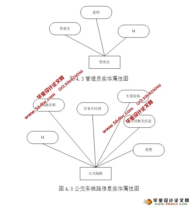 ���ڰ�׿Android��������·��ѯAPPϵͳ���(MySQL)(��¼��)