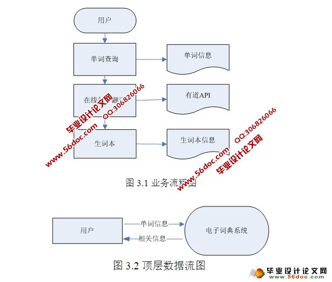 ���ڰ�׿Android�ĵ��Ӵʵ�APP�������(SQLite)(��¼��)
