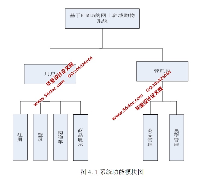 ����HTML5������Ь�ǹ���ϵͳ�������ʵ��(Struts,MySQL)