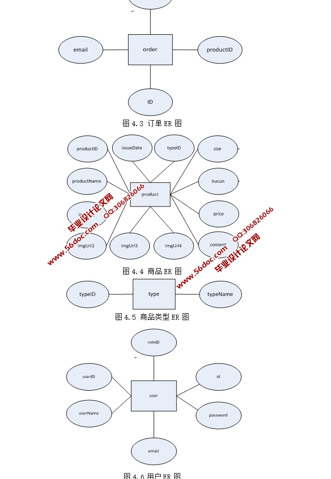 ����HTML5������Ь�ǹ���ϵͳ�������ʵ��(Struts,MySQL)
