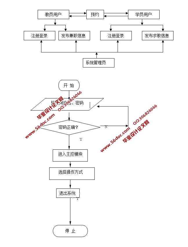 ��ѧ����ְ�ҽ���վ�������ʵ��(JSP,servlet,SQLServer)
